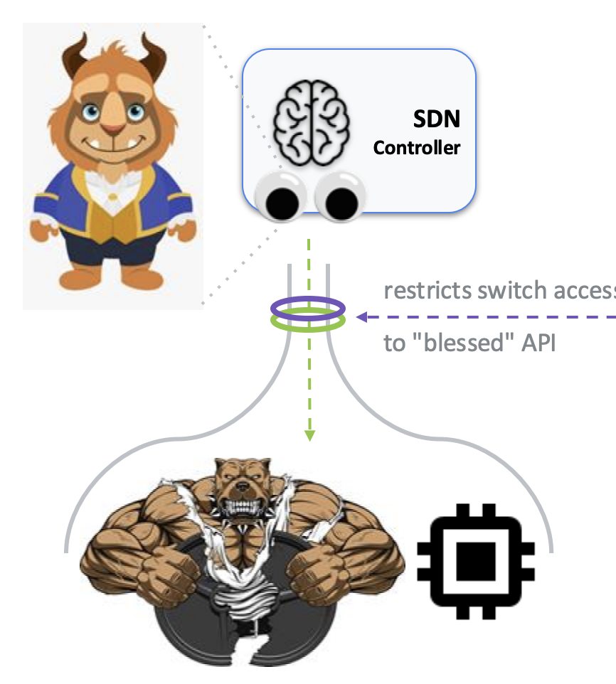 Screenshot from P4-BAR presentation