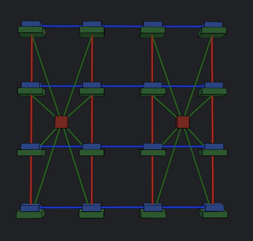 TPUv6e's 2D torus topology, screenshot from Google's TPU visualizer